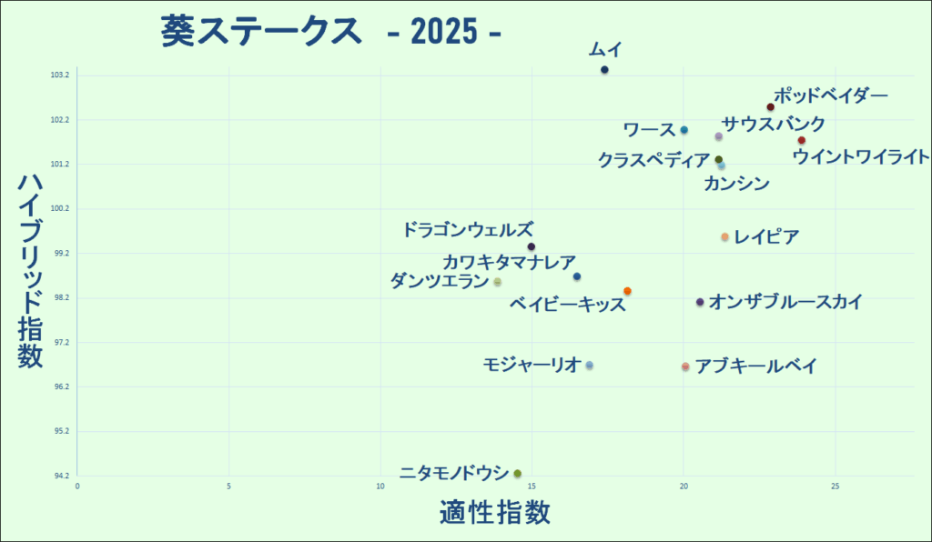 2025　葵Ｓ　マトリクス